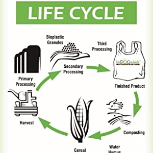 Poop bags compostable