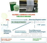 China Manufacturer 100% Biodegradable Singlet Bags With EN13432 BPI OK Compost Home ASTM D6400 Certificates, BIO, ECO