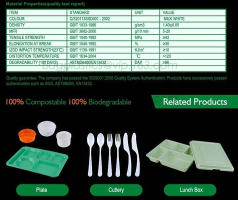 Blister molding biodegradable durable using coffe cup, cpla cup of blister molding, corn starch tea cup