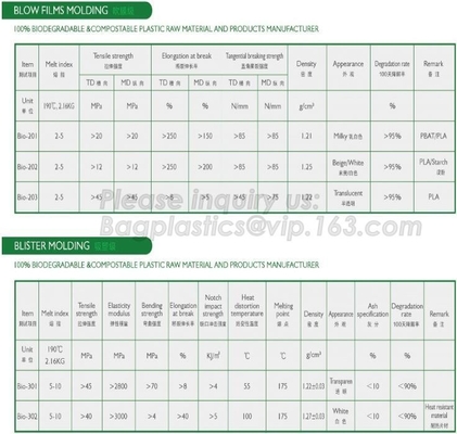 straw pulp lunch box,eco-friendly PLA tableware,dinnerware set,healthy tableware,containers packaging bagasse clamshell