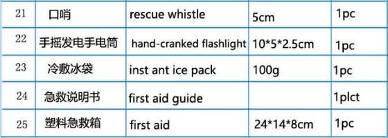 Customized Logo First Aid Supplies / Kitchen Aid Bag / Small First Aid Kit, Medical First Aid Kit With Supplies Mini Hot