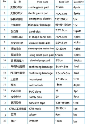 Customized Logo First Aid Supplies / Kitchen Aid Bag / Small First Aid Kit, Medical First Aid Kit With Supplies Mini Hot