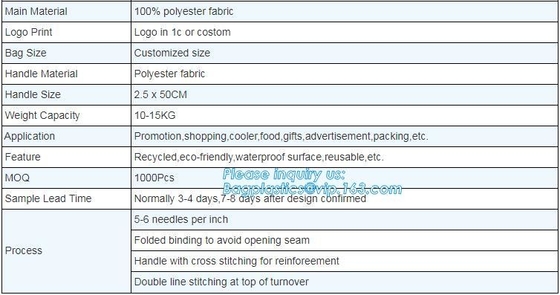 Custom Recyclable Foldable Polyester Shopping Bag with any pattern,Various Fabric and Pattern reusable polyester shoppin
