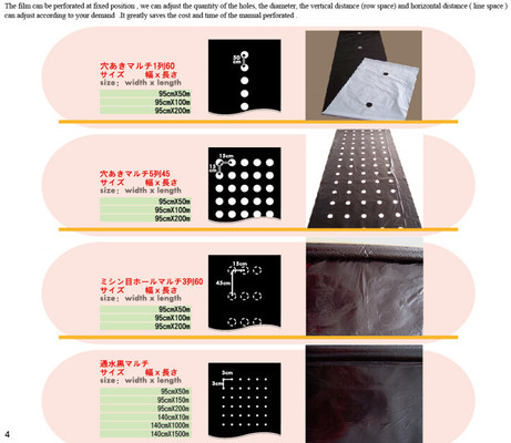 Agriculture Ground Cover/Mulch Film/Weed Mat,Biodegradable black and white film for agricultural mulching film,compostab