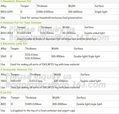 Food Wrapping Big Roll Aluminium Foil Roll Used For Food Packaging Alloy 8011 And 1235 Manufacture raw material