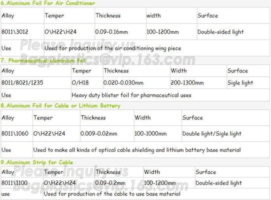 Food Wrapping Big Roll Aluminium Foil Roll Used For Food Packaging Alloy 8011 And 1235 Manufacture raw material