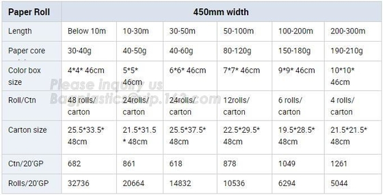 Household Silicone Coated Or Uncoated Vegetable Parchment Baking Paper With Aluminum Foil Roll And Sheet